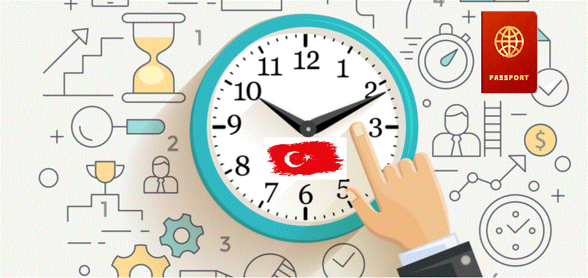 How Long Does it Take To Get Turkish Citizenship by Investment?