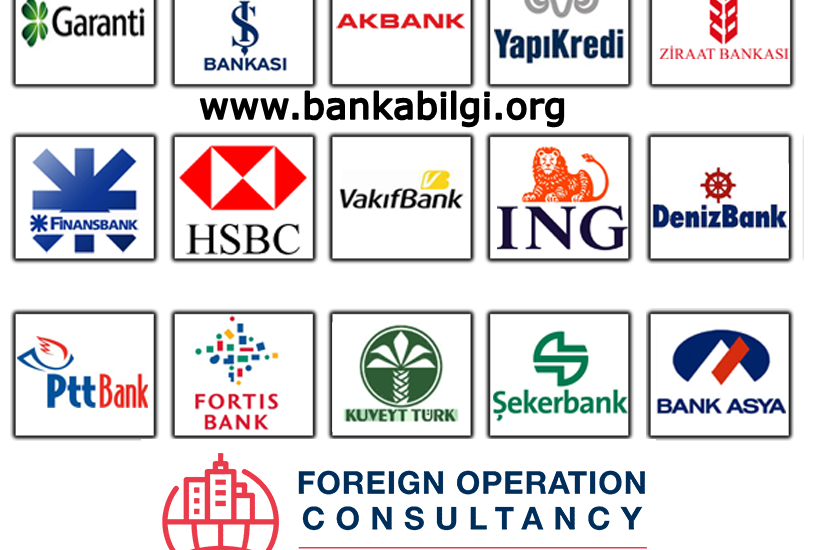 Banks in Turkey